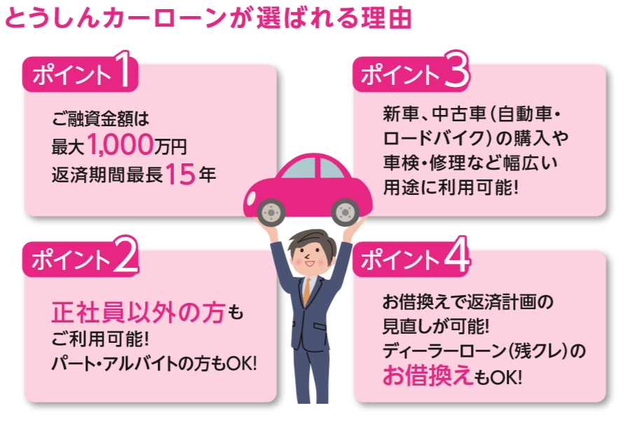 とうしんカーローンが選ばれる理由